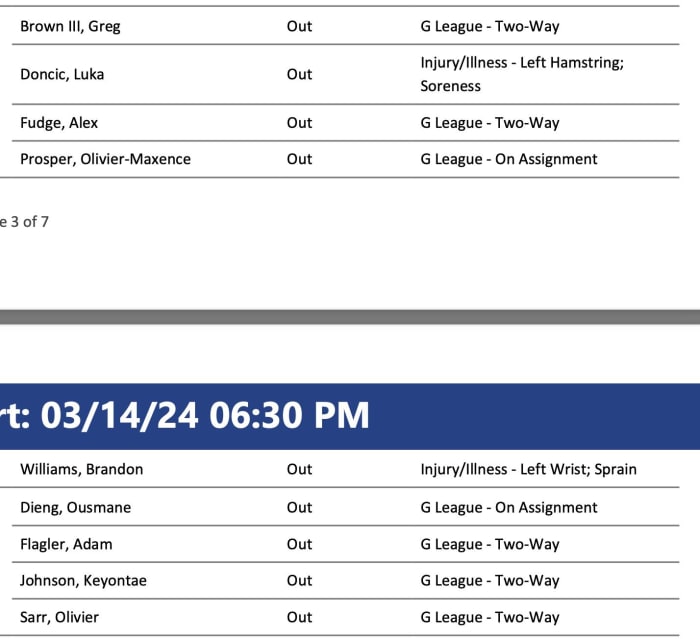 NBA's official injury report